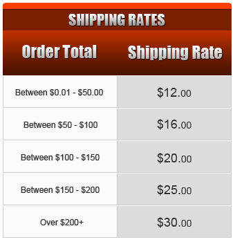 rates